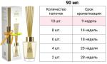 AROMA REPUBLIC Ароматический диффузор в стеклянном флаконе 90 мл,№56 Sunny fruit