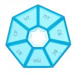 VETTA Бокс для таблеток, пластик, "Неделька" 8,5см, 3 цвета