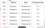 Гелевые типсы для экспресс наращивания "Миндаль"(прозрачные), 240шт №7074